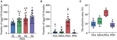 Bioactive volatile compounds from Penicillium digitatum-infected apples: Oviposition attractants for yellow peach moth Conogethes punctiferalis (Lepidoptera: Crambidae)